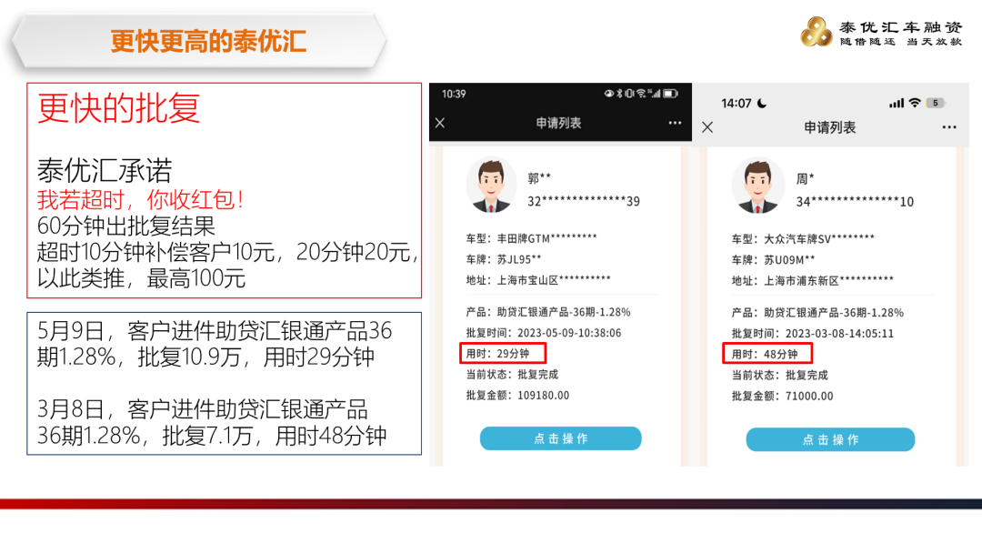 泰优汇举办汽车典当公司交流会，共探行业新趋势? (http://www.qacrysj.cn/) 公司新闻 第2张