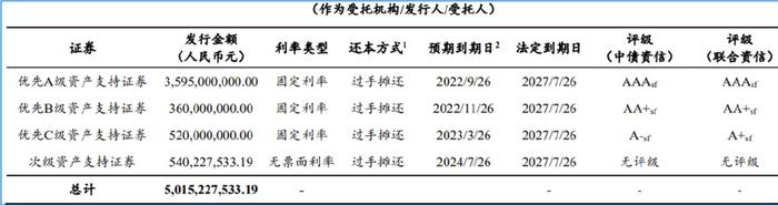 平安车主贷款怎么贷(平安银行贷贷卡利率)? (http://www.qacrysj.cn/) 知识问答 第2张