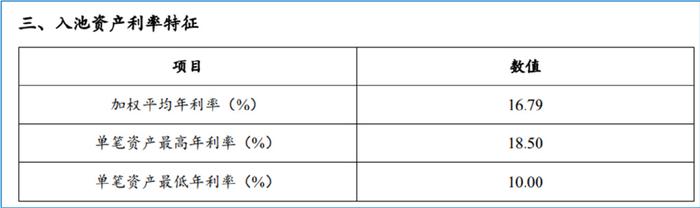 平安车主贷款怎么贷(平安银行贷贷卡利率)? (http://www.qacrysj.cn/) 知识问答 第4张