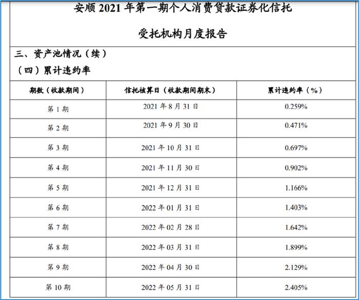 平安车主贷款怎么贷(平安银行贷贷卡利率)? (http://www.qacrysj.cn/) 知识问答 第6张