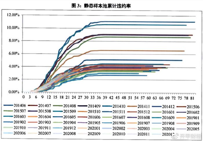 平安车主贷款怎么贷(平安银行贷贷卡利率)? (http://www.qacrysj.cn/) 知识问答 第8张