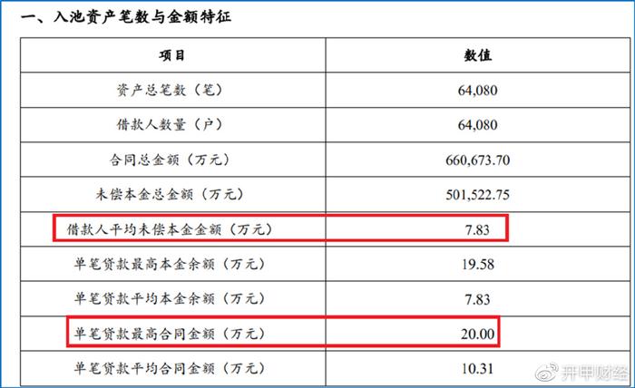 平安车主贷款怎么贷(平安银行贷贷卡利率)? (http://www.qacrysj.cn/) 知识问答 第9张