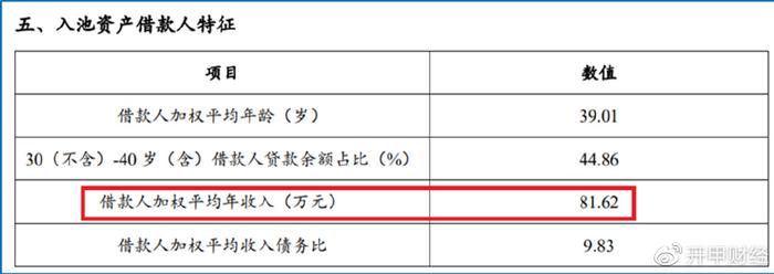 平安车主贷款怎么贷(平安银行贷贷卡利率)? (http://www.qacrysj.cn/) 知识问答 第10张