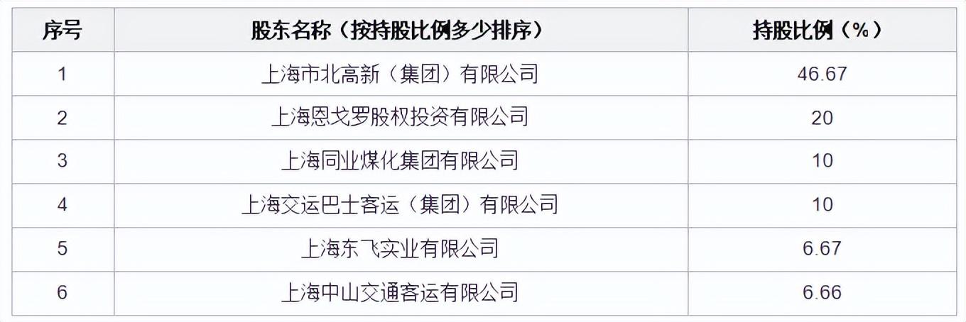 上海正规贷款公司名单(上海高企贷)? (http://www.qacrysj.cn/) 知识问答 第2张