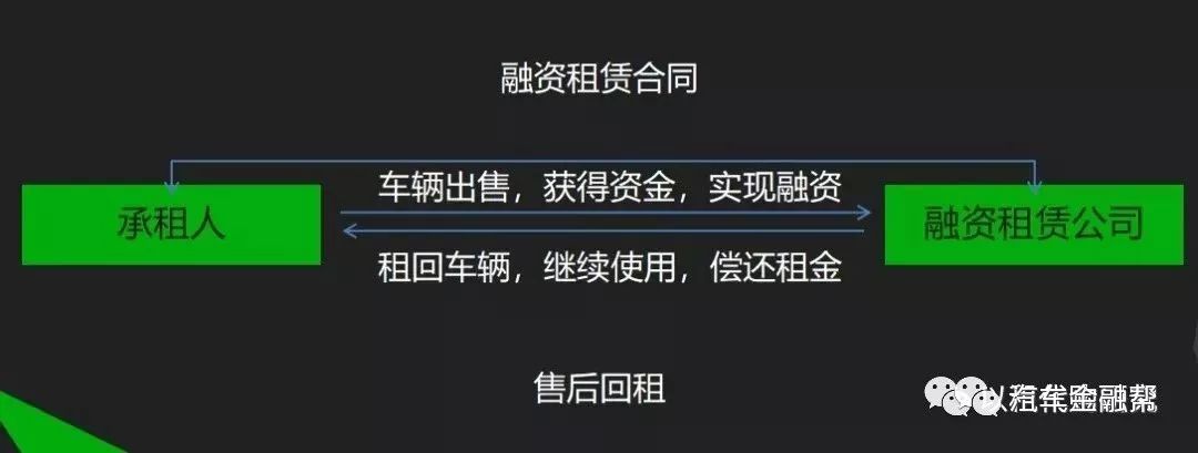 宝山车抵贷(房产证抵押在团贷网)? (http://www.qacrysj.cn/) 知识问答 第1张