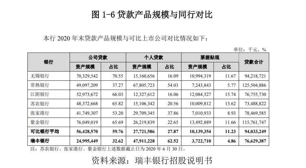 常熟抵押贷款公司(常熟信贷公司)? (http://www.qacrysj.cn/) 知识问答 第8张