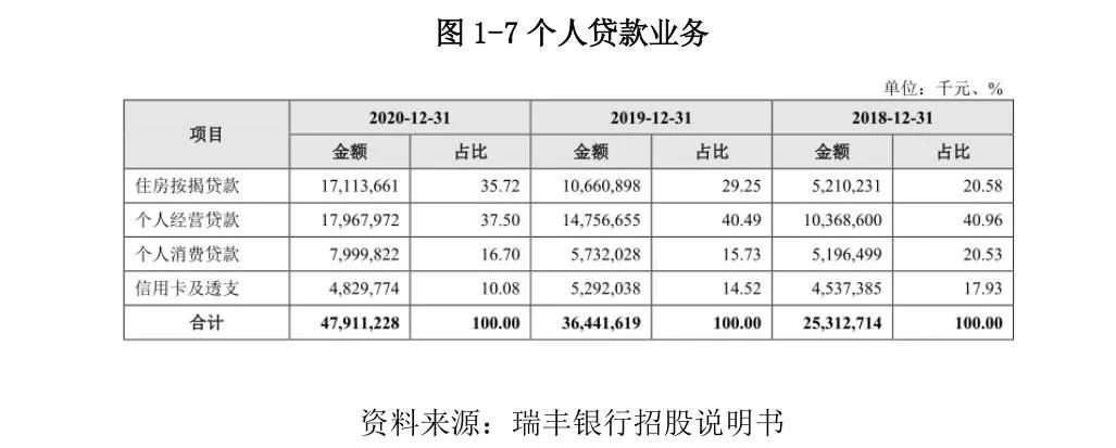 常熟抵押贷款公司(常熟信贷公司)? (http://www.qacrysj.cn/) 知识问答 第9张