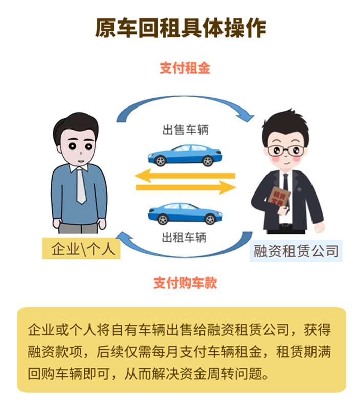 车抵押贷款需要查征信么(抵押征信贷款查车需要什么手续)? (http://www.qacrysj.cn/) 知识问答 第2张