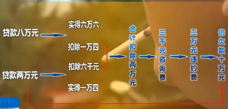 贷款车怎么二次贷款(车贷按揭贷款计算公式)? (http://www.qacrysj.cn/) 知识问答 第4张