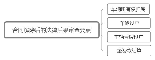公司车辆抵押贷款(抵押贷款车辆公司能贷款吗)? (http://www.qacrysj.cn/) 知识问答 第3张