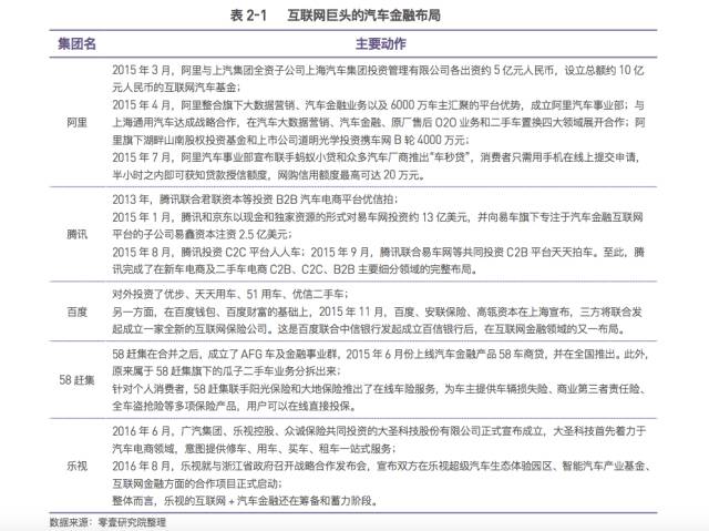 京东金融车抵贷需要绿本吗(京东金融车抵押贷款)? (http://www.qacrysj.cn/) 知识问答 第4张