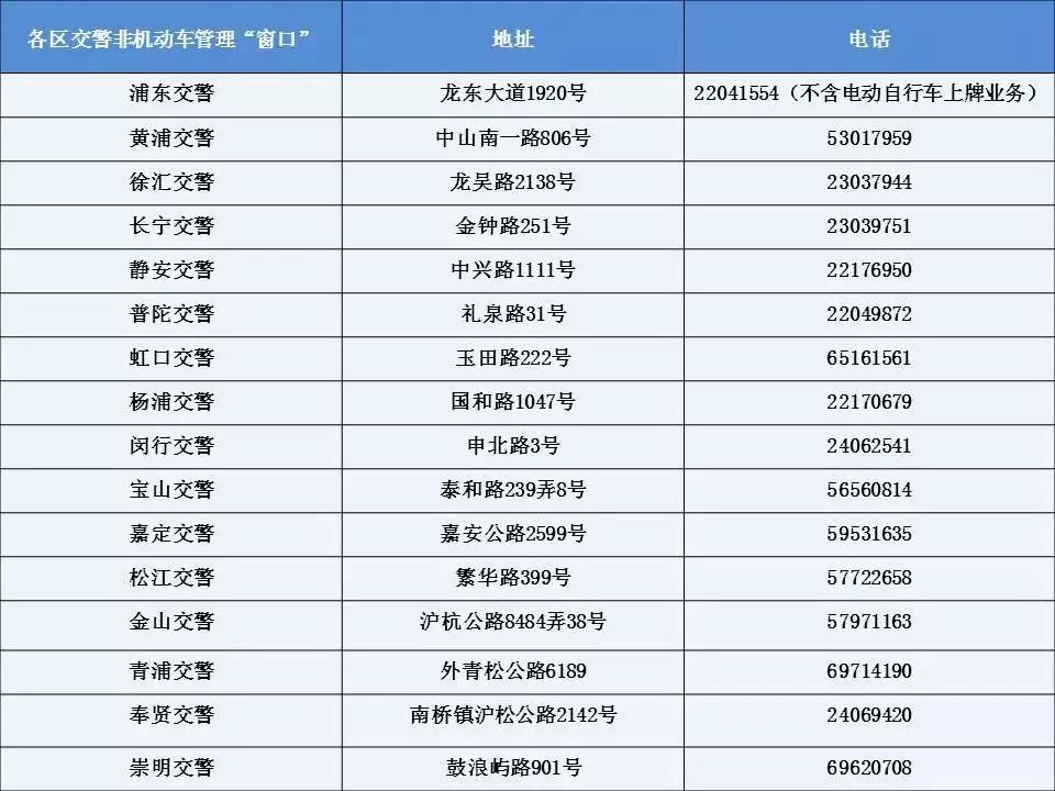 上海牌照贷款(上海牌照按揭贷款)? (http://www.qacrysj.cn/) 知识问答 第3张