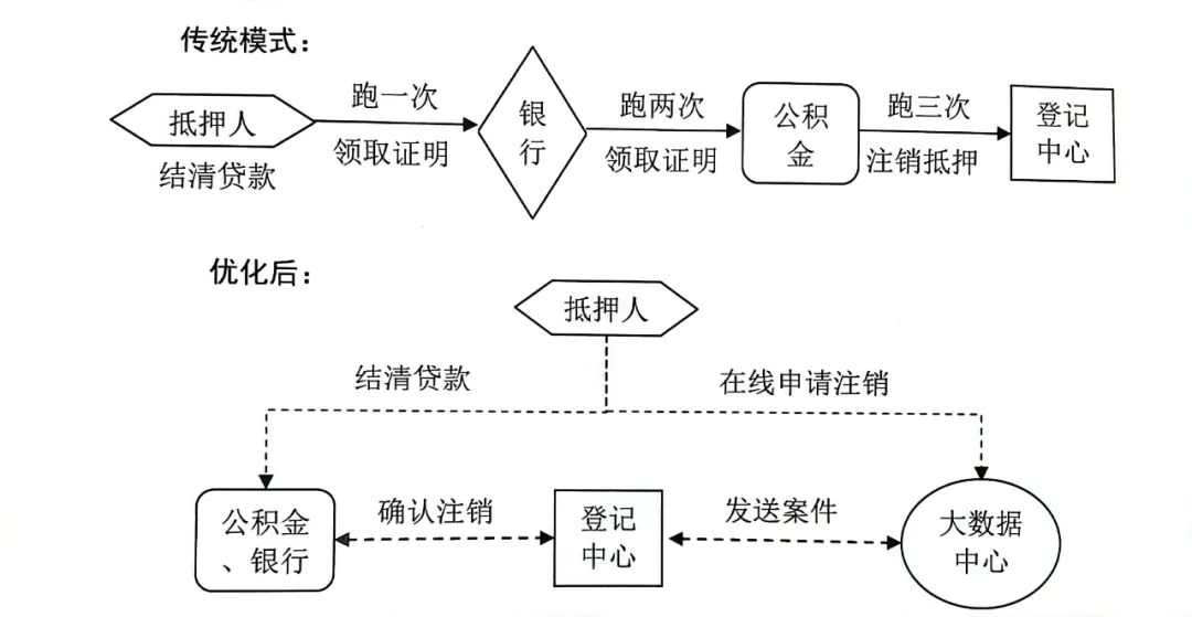 上海有抵押贷款(抵押上海贷款有什么要求)? (http://www.qacrysj.cn/) 知识问答 第1张