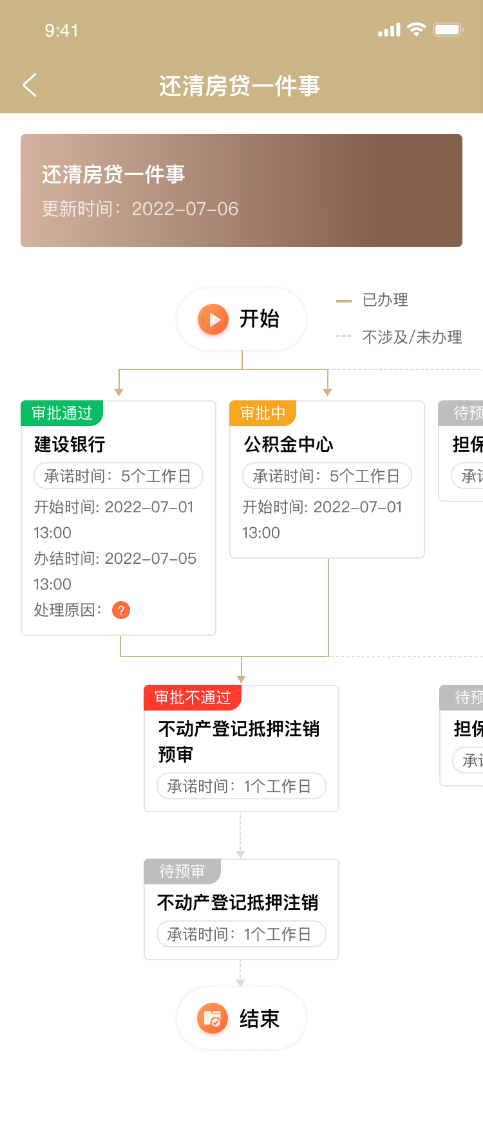 上海有抵押贷款(抵押上海贷款有什么要求)? (http://www.qacrysj.cn/) 知识问答 第13张