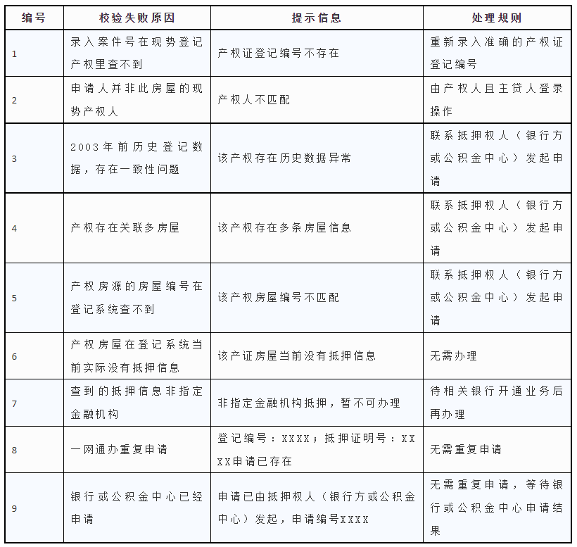 上海有抵押贷款(抵押上海贷款有什么要求)? (http://www.qacrysj.cn/) 知识问答 第14张