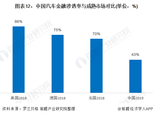 用汽车贷款的平台(有车贷款平台)? (http://www.qacrysj.cn/) 知识问答 第12张