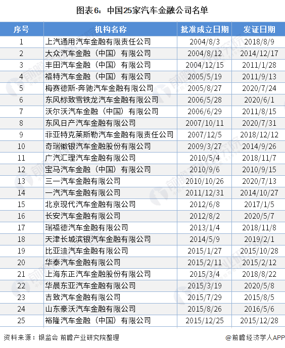用汽车贷款的平台(有车贷款平台)? (http://www.qacrysj.cn/) 知识问答 第6张