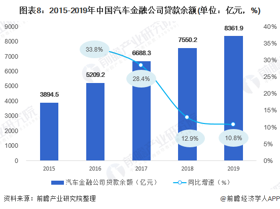 用汽车贷款的平台(有车贷款平台)? (http://www.qacrysj.cn/) 知识问答 第8张