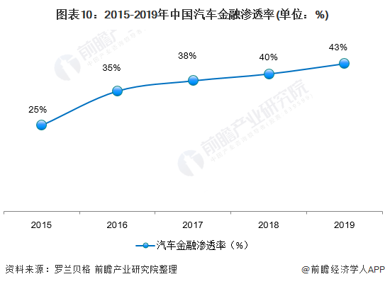 用汽车贷款的平台(有车贷款平台)? (http://www.qacrysj.cn/) 知识问答 第10张