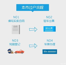汽车抵押贷款正规平台(正规抵押车贷款平台有哪些)? (http://www.qacrysj.cn/) 知识问答 第1张