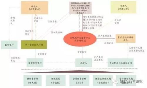 上海抵押贷款(上海抵押贷款最新政策)? (http://www.qacrysj.cn/) 知识问答 第2张