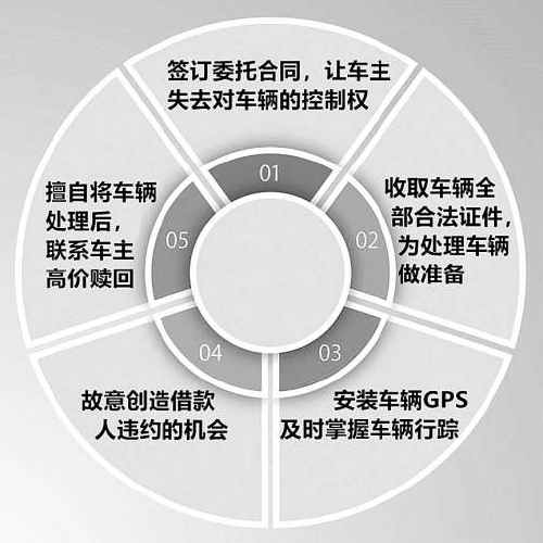 抵押车子贷款(抵押车子贷款需要什么资料)? (http://www.qacrysj.cn/) 知识问答 第2张