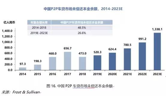 招行车主贷,有车就能贷(招商银行的车主贷需要什么材料)? (http://www.qacrysj.cn/) 知识问答 第2张