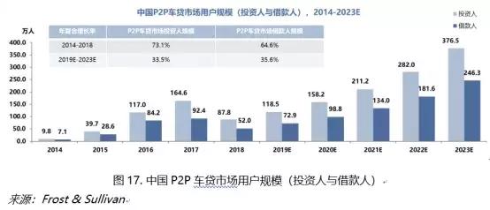 招行车主贷,有车就能贷(招商银行的车主贷需要什么材料)? (http://www.qacrysj.cn/) 知识问答 第3张