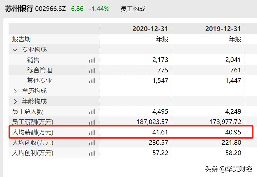 苏州正规的贷款公司(正规苏州贷款公司哪家好)? (http://www.qacrysj.cn/) 知识问答 第3张