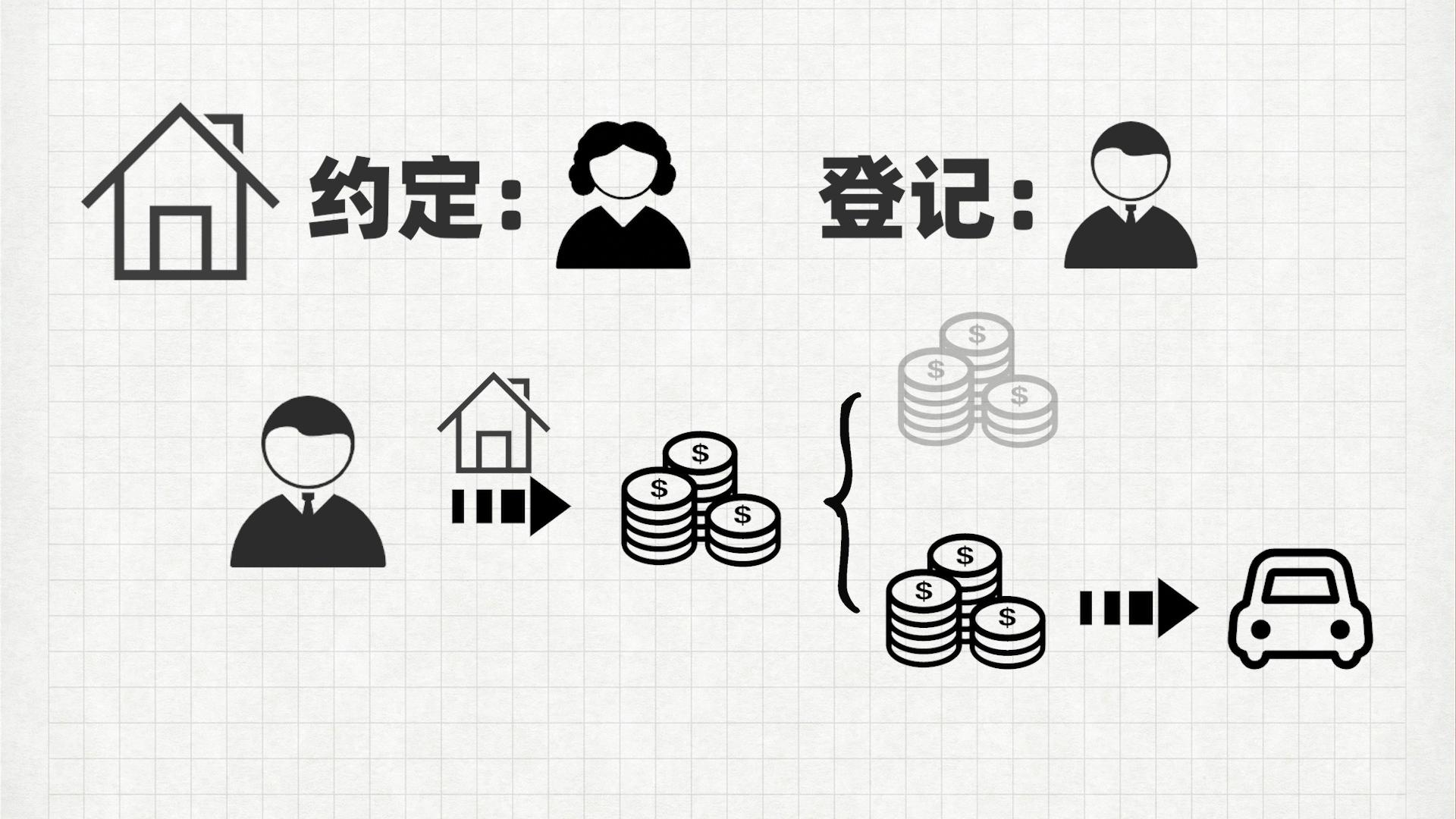 松江区汽车抵押贷款(沧州哪儿有不用抵押利息的贷款)? (http://www.qacrysj.cn/) 知识问答 第2张