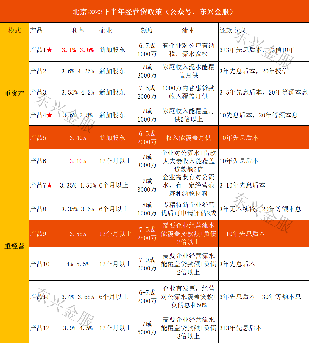 12万的车子用了三年可以抵押贷多少(买房可以只贷三年吗)? (http://www.qacrysj.cn/) 知识问答 第1张