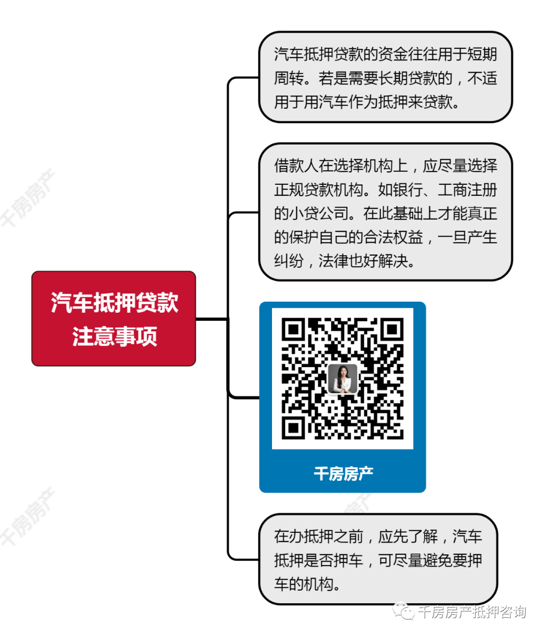 安庆汽车抵押贷(汽车抵押贷算套路贷吗)? (http://www.qacrysj.cn/) 知识问答 第1张