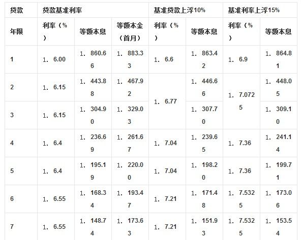 按揭车可以抵押贷款吗要押车吗(成都哪里可以抵押按揭车)? (http://www.qacrysj.cn/) 知识问答 第1张