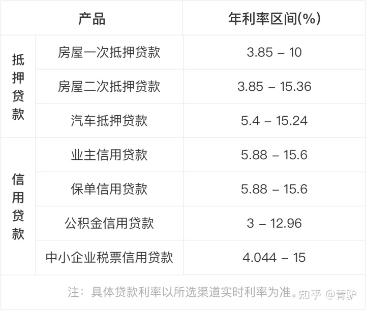 按揭车可以抵押贷款吗要押车吗(成都哪里可以抵押按揭车)? (http://www.qacrysj.cn/) 知识问答 第3张