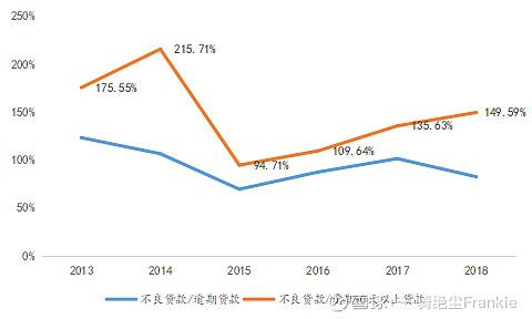 常熟抵押贷款公司(常熟信贷公司)? (http://www.qacrysj.cn/) 知识问答 第15张