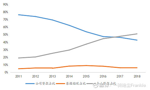 常熟抵押贷款公司(常熟信贷公司)? (http://www.qacrysj.cn/) 知识问答 第17张