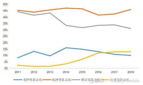 常熟抵押贷款公司(常熟信贷公司)? (http://www.qacrysj.cn/) 知识问答 第18张