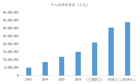 常熟抵押贷款公司(常熟信贷公司)? (http://www.qacrysj.cn/) 知识问答 第19张