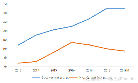常熟抵押贷款公司(常熟信贷公司)? (http://www.qacrysj.cn/) 知识问答 第21张