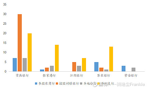 常熟抵押贷款公司(常熟信贷公司)? (http://www.qacrysj.cn/) 知识问答 第29张