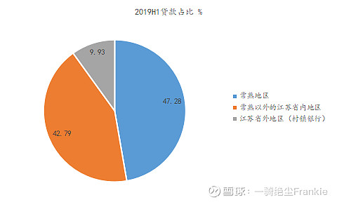 常熟抵押贷款公司(常熟信贷公司)? (http://www.qacrysj.cn/) 知识问答 第30张