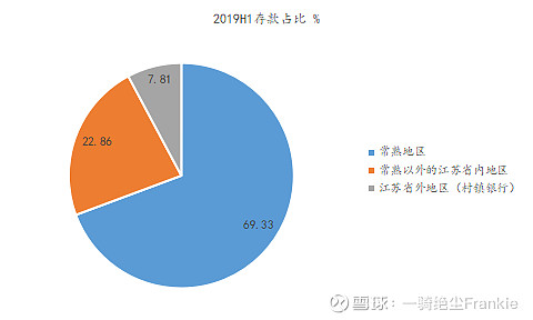 常熟抵押贷款公司(常熟信贷公司)? (http://www.qacrysj.cn/) 知识问答 第31张