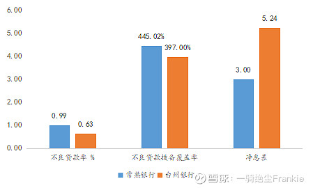 常熟抵押贷款公司(常熟信贷公司)? (http://www.qacrysj.cn/) 知识问答 第7张