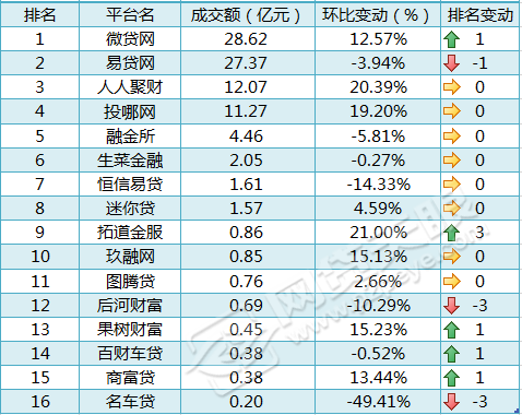 车贷在哪里贷(贷车贷需要什么条件)? (http://www.qacrysj.cn/) 知识问答 第1张