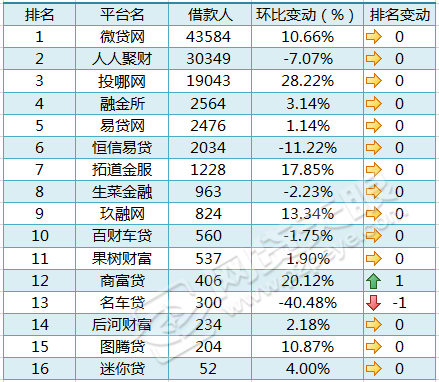车贷在哪里贷(贷车贷需要什么条件)? (http://www.qacrysj.cn/) 知识问答 第4张