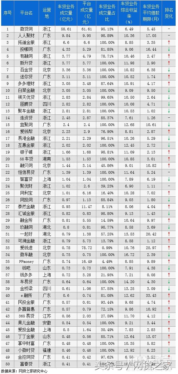 车贷在哪里贷(贷车邦下载)? (http://www.qacrysj.cn/) 知识问答 第1张
