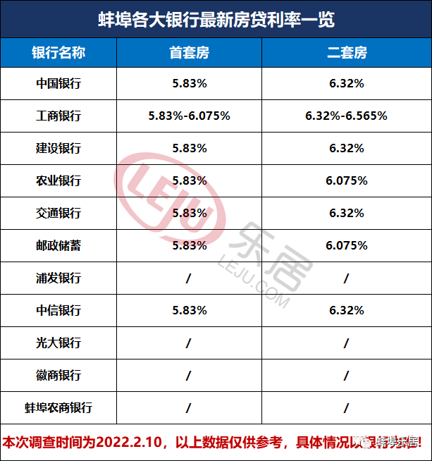蚌埠市贷款(蚌埠市贷款利率)? (http://www.qacrysj.cn/) 知识问答 第2张