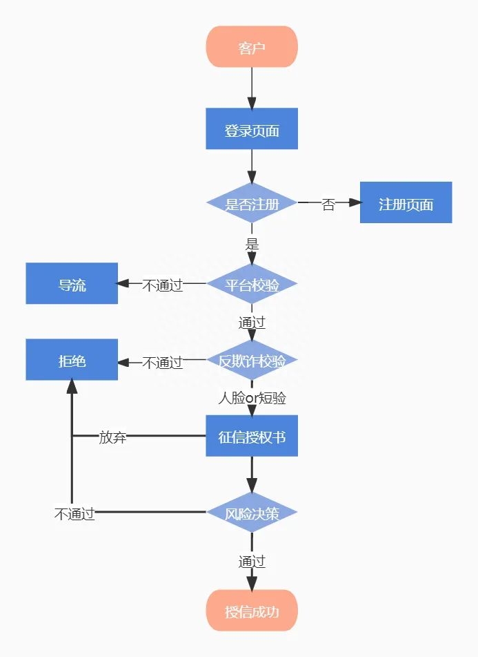 抵押车线下贷款(汔车抵押贷款)? (http://www.qacrysj.cn/) 知识问答 第5张