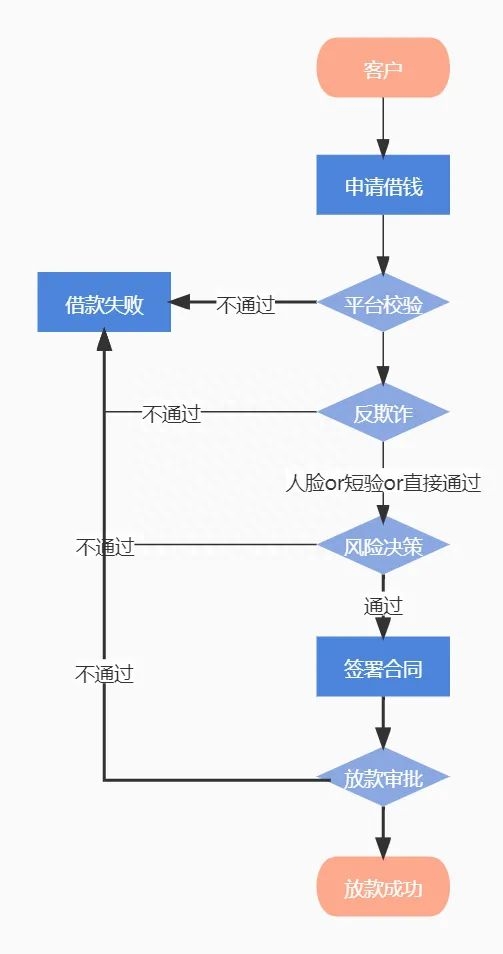 抵押车线下贷款(汔车抵押贷款)? (http://www.qacrysj.cn/) 知识问答 第6张