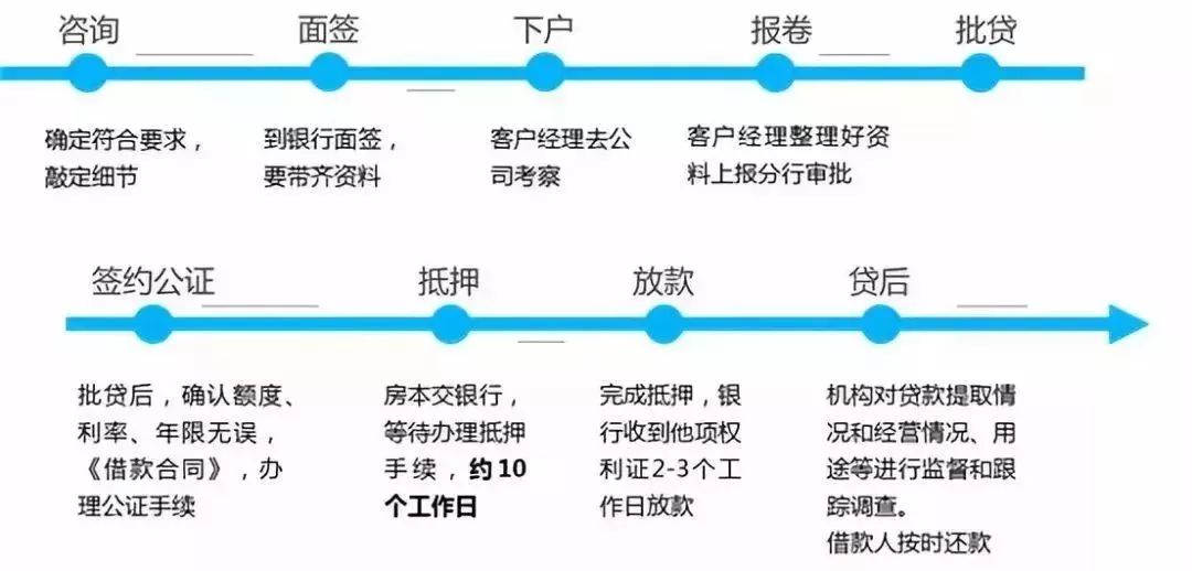 空放贷款联系方式(贷款联系我)? (http://www.qacrysj.cn/) 知识问答 第2张